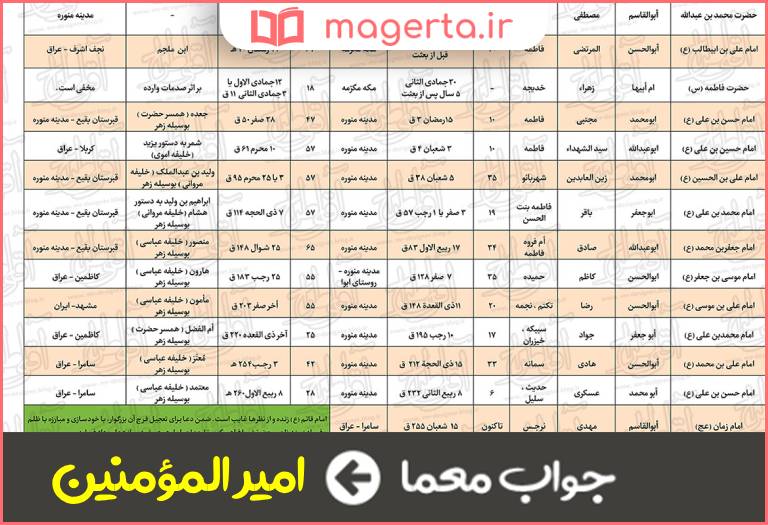 جواب معما لقب امامان در جدول