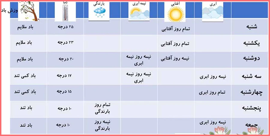 جواب جدول کاربرگ شماره ۱۲ مطالعات چهارم