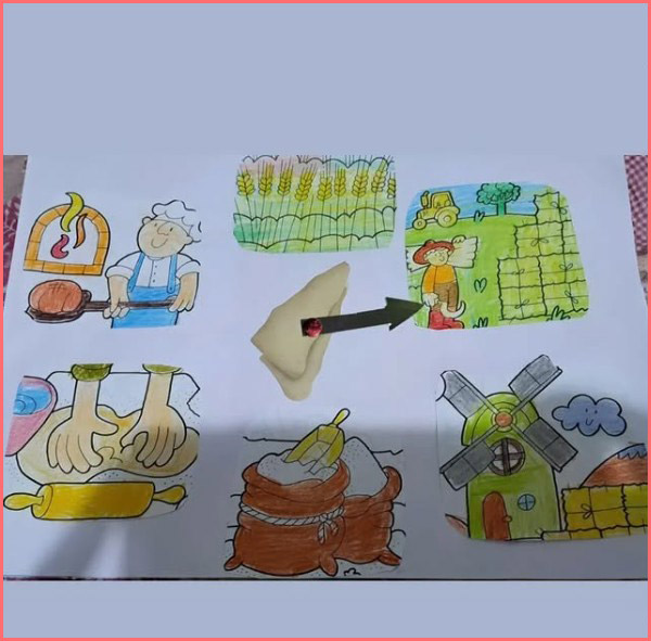 نقاشی روش های پخت نان علوم دوم