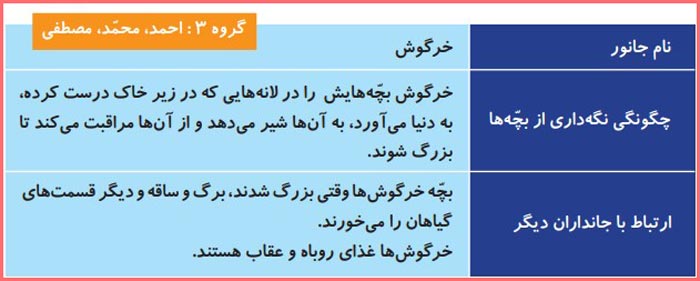 تصویر جمع آوری اطلاعات صفحه ۷۳ فصل دهم علوم تجربی دوم