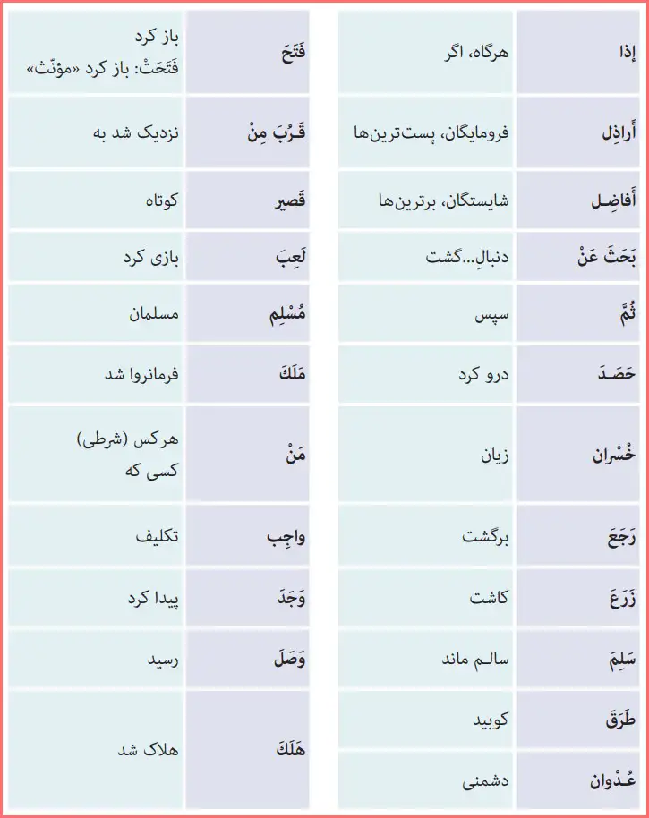واژه نامه درس چهاردهم عربی پایه هفتم
