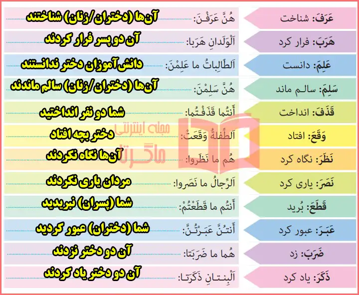 پاسخ تمرین سوم صفحه ۱۳۸ درس هفدهم عربی هفتم