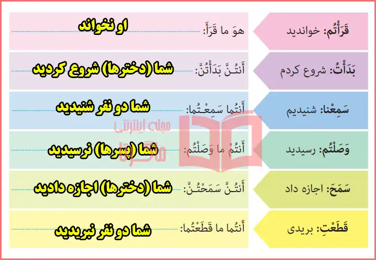 پاسخ تمرین سوم صفحه ۱۳۰ درس شانزدهم عربی هفتم