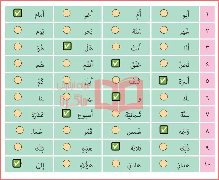 پاسخ تمرین سوم صفحه ۹۲ درس دوازدهم عربی هفتم