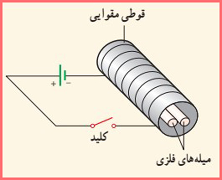 شکل پرسش ۳-۹ صفحه ۱۰۳ فیزیک پایه یازدهم ریاضی