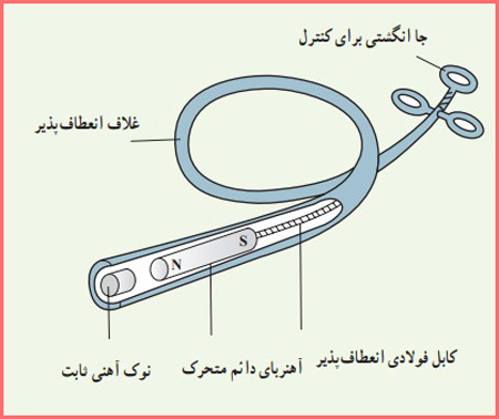 شکل سوال ۴ صفحه ۱۰۴ فیزیک پایه یازدهم ریاضی