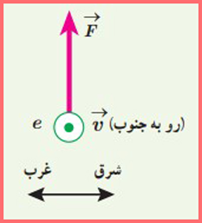 شکل سوال ۱۰ صفحه ۱۰۵ فیزیک پایه یازدهم ریاضی