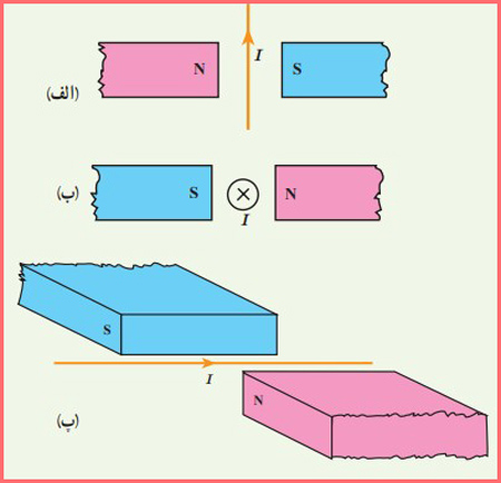 شکل سوال ۱۲ صفحه ۱۰۶ فیزیک پایه یازدهم ریاضی