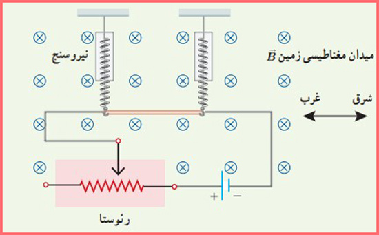 شکل سوال ۱۵ صفحه ۱۰۶ فیزیک پایه یازدهم ریاضی