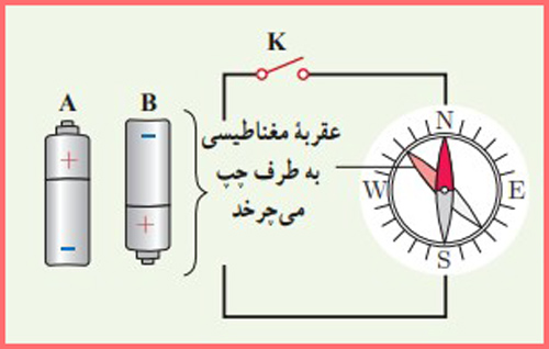 شکل سوال ۱۷ صفحه ۱۰۷ فیزیک پایه یازدهم ریاضی