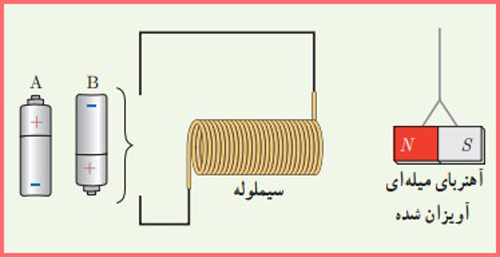 شکل سوال ۱۸ صفحه ۱۰۷ فیزیک پایه یازدهم ریاضی