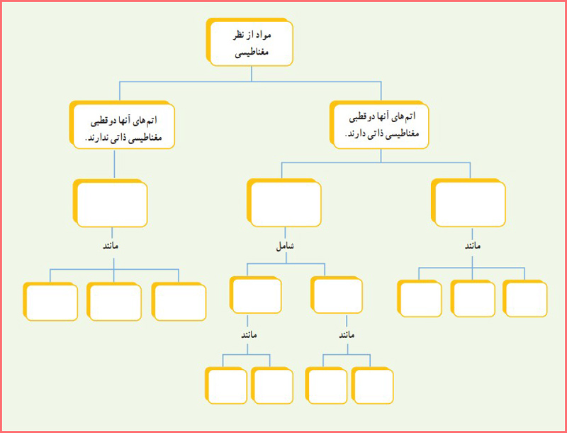 شکل سوال ۲۳ صفحه ۱۰۷ فیزیک پایه یازدهم ریاضی