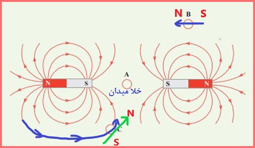 جواب سوال ۲ صفحه ۱۰۴ فیزیک پایه یازدهم ریاضی