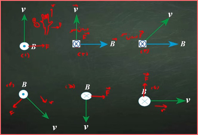 جواب سوال ۶ صفحه ۱۰۵ فیزیک پایه یازدهم ریاضی