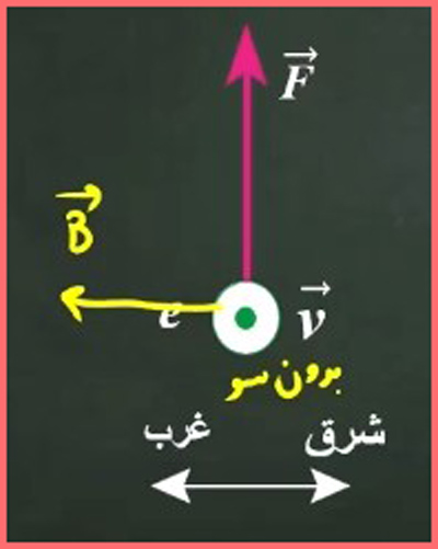 جواب سوال ۱۰ صفحه ۱۰۵ فیزیک پایه یازدهم ریاضی