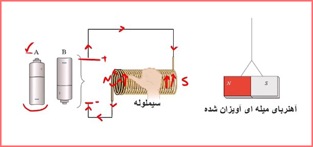 جواب سوال ۱۸ صفحه ۱۰۷ فیزیک پایه یازدهم ریاضی