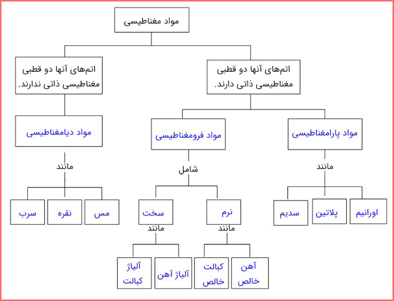 جواب سوال ۲۳ صفحه ۱۰۷ فیزیک پایه یازدهم ریاضی