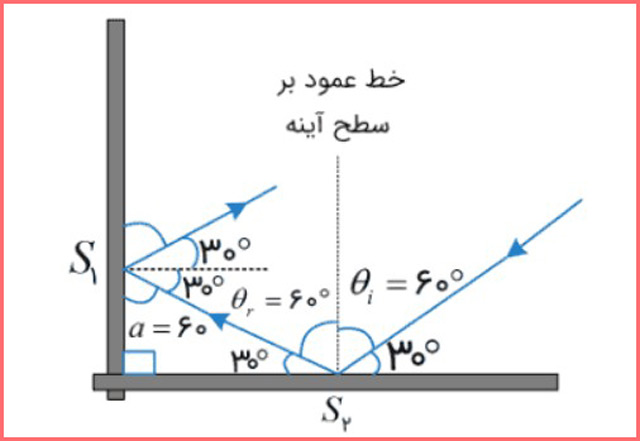 جواب سوال ۴ صفحه ۱۱۱ فیزیک پایه دوازدهم ریاضی