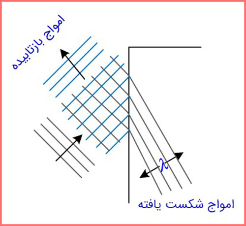 جواب سوال ۹ صفحه ۱۱۲ فیزیک پایه دوازدهم ریاضی