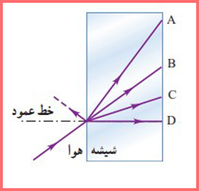 شکل سوال ۶ صفحه ۱۱۱ فیزیک پایه دوازدهم ریاضی