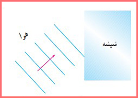 شکل سوال ۹ صفحه ۱۱۲ فیزیک پایه دوازدهم ریاضی