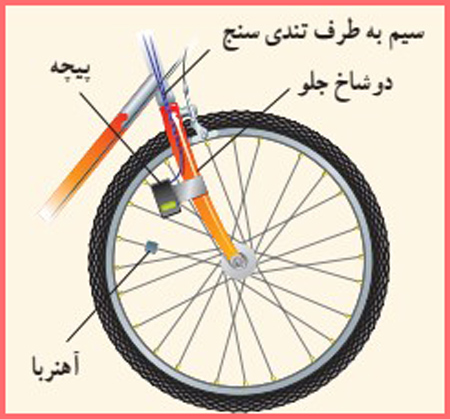 شکل پرسش ۴-۲ صفحه ۱۱۶ فیزیک پایه یازدهم ریاضی