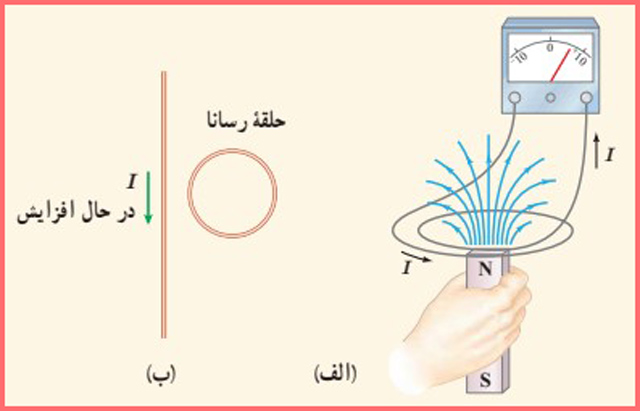 شکل پرسش ۴-۳ صفحه ۱۱۸ فیزیک پایه یازدهم ریاضی