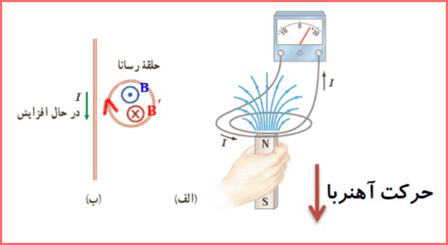 جواب پرسش ۴-۳ صفحه ۱۱۸ فیزیک پایه یازدهم ریاضی