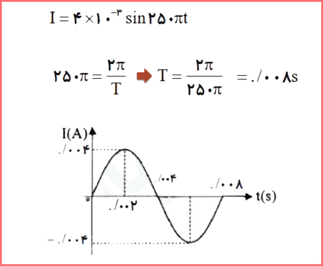 جواب تمرین ۴-۵ صفحه ۱۲۵ فیزیک پایه یازدهم ریاضی
