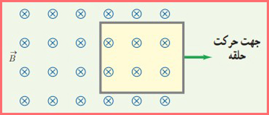شکل سوال ۱۲ صفحه ۱۲۹ فیزیک پایه یازدهم ریاضی