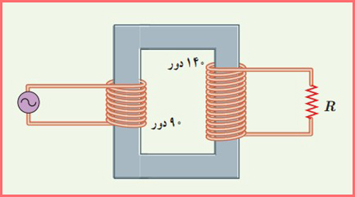 شکل سوال ۲۰ صفحه ۱۳۰ فیزیک پایه یازدهم ریاضی