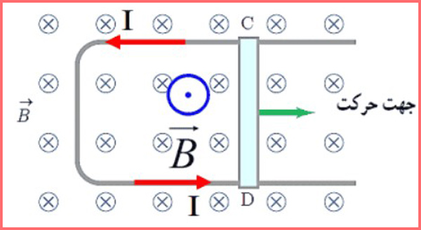 جواب سوال ۱۳ صفحه ۱۲۹ فیزیک پایه یازدهم ریاضی