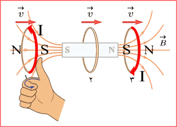 جواب سوال ۱۶ صفحه ۱۳۰ فیزیک پایه یازدهم ریاضی