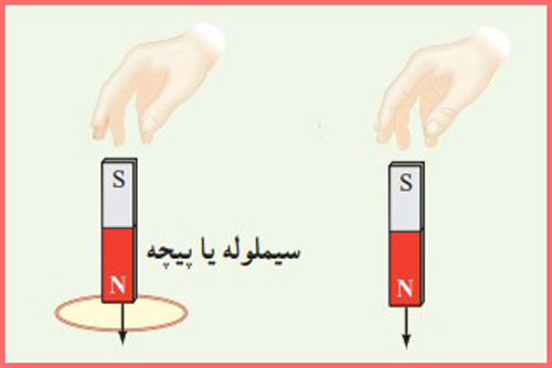 شکل سوال ۷ صفحه ۱۲۸ و ۱۲۹ فیزیک پایه یازدهم ریاضی