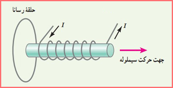 شکل سوال ۹ صفحه ۱۲۹ فیزیک پایه یازدهم ریاضی