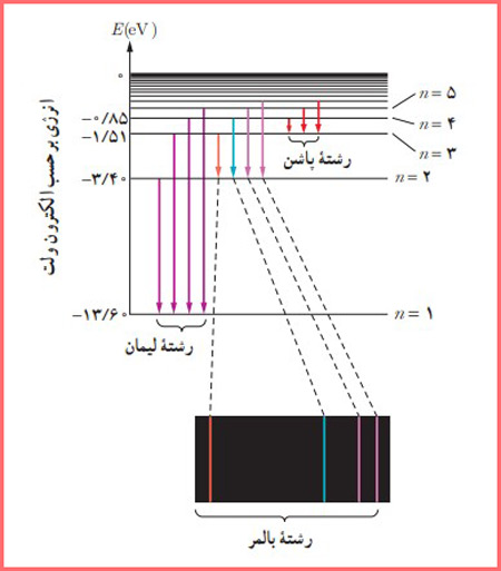 شکل سوال ۱۱  صفحه ۱۳۵ فیزیک پایه دوازدهم ریاضی