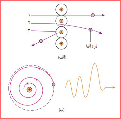 شکل سوال ۱۳ صفحه ۱۳۵ فیزیک پایه دوازدهم ریاضی