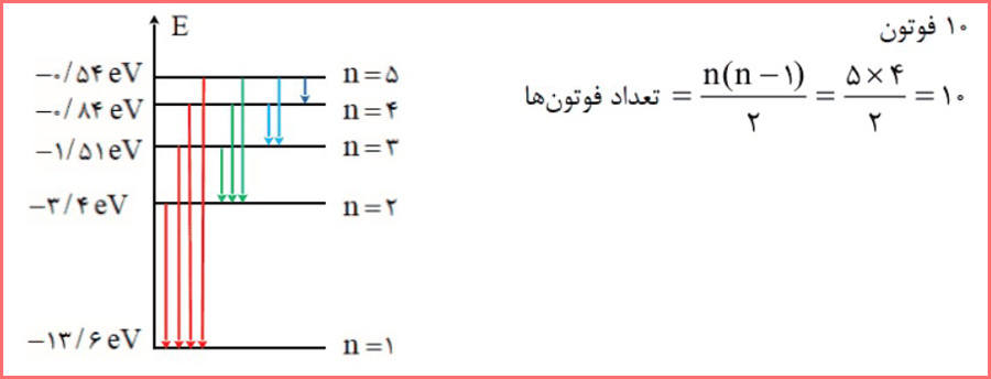 جواب سوال ۱۵ صفحه ۱۳۵ فیزیک پایه دوازدهم ریاضی