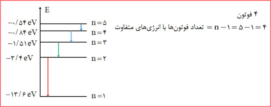 جواب سوال ۱۵ صفحه ۱۳۵ فیزیک پایه دوازدهم ریاضی