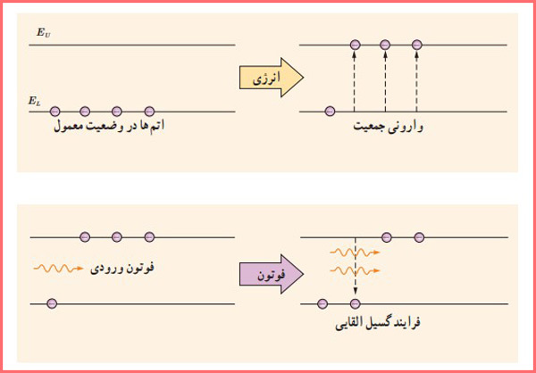 شکل سوال ۱۶ صفحه ۱۳۶ فیزیک پایه دوازدهم ریاضی