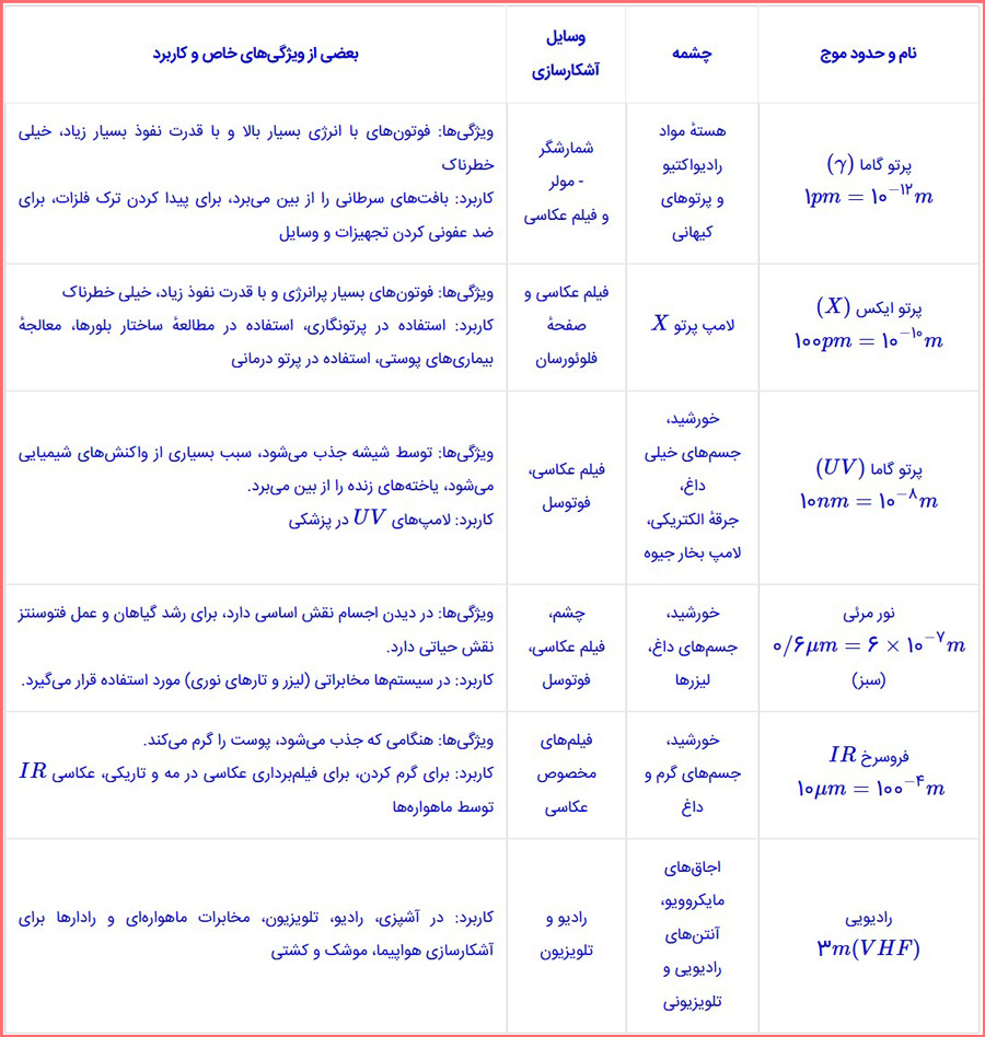 جواب فعالیت ۳-۵ صفحه ۷۷ فیزیک پایه دوازدهم ریاضی