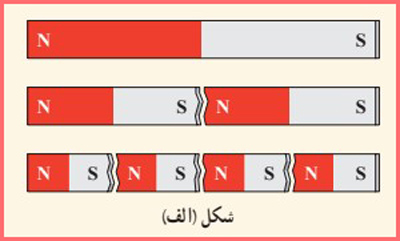 شکل الف پرسش ۳-۲ صفحه ۸۵ فیزیک پایه یازدهم ریاضی