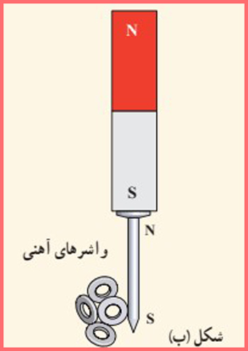 شکل ب پرسش ۳-۲ صفحه ۸۵ فیزیک پایه یازدهم ریاضی