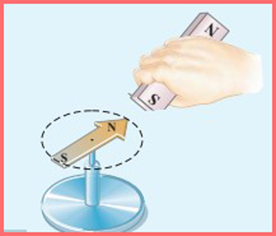 شکل فعالیت ۳-۱ صفحه ۸۵ فیزیک پایه یازدهم ریاضی