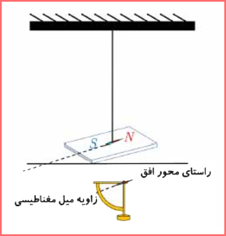 جواب فعالیت ۳-۳ صفحه ۸۸ فیزیک پایه یازدهم ریاضی