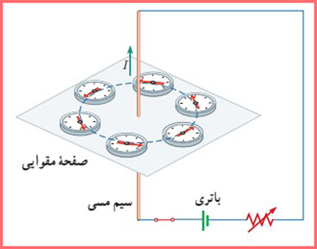 شکل آزمایش ۳-۳ صفحه ۹۵ فیزیک پایه یازدهم ریاضی