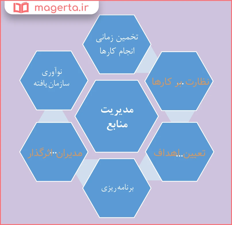 جواب فعالیت کلاسی ۱ صفحه ۸۳ اخلاق حرفه ای دوازدهم