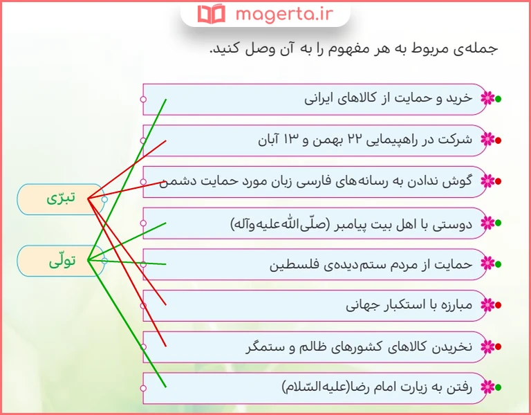 جواب سوال بگرد و پیدا کن صفحه ۳۴ هدیه های آسمانی پایه ششم