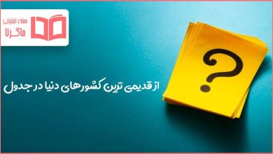 از قدیمی ترین کشورهای دنیا در جدول