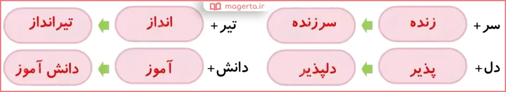 جواب سوال دوم درس ۱۳ نگارش ششم